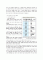 현대 한국의 기득권자들 65페이지