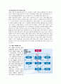 현대 한국의 기득권자들 91페이지