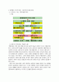 68혁명 그 사상적 배경과 영향 7페이지
