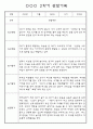 만3세 2학기 9월,10월,11월,12월,1월,2월 관찰일지 / 발달평가 152Page (평가제) 32페이지