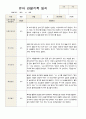 1학기 관찰일지  만5 세 22명 1페이지