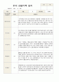 1학기 관찰일지  만5 세 22명 2페이지