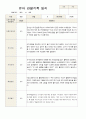 1학기 관찰일지  만5 세 22명 14페이지