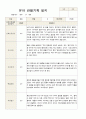 1학기 관찰일지  만5 세 22명 16페이지