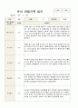 1학기 관찰일지  만5 세 22명 22페이지