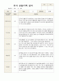 유아관찰일지  만 3세 1년동안의 관찰내용  37페이지 4페이지