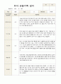 유아관찰일지  만 3세 1년동안의 관찰내용  37페이지 7페이지