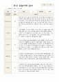 유아관찰일지  만 3세 1년동안의 관찰내용  37페이지 8페이지