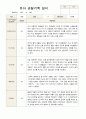 유아관찰일지  만 3세 1년동안의 관찰내용  37페이지 12페이지
