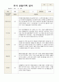 유아관찰일지  만 3세 1년동안의 관찰내용  37페이지 13페이지