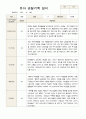 유아관찰일지  만 3세 1년동안의 관찰내용  37페이지 15페이지