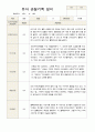 유아관찰일지  만 3세 1년동안의 관찰내용  37페이지 17페이지