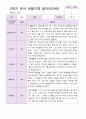 유아관찰일지  만 3세 1년동안의 관찰내용  37페이지 19페이지