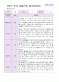 유아관찰일지  만 3세 1년동안의 관찰내용  37페이지 21페이지