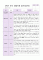 유아관찰일지  만 3세 1년동안의 관찰내용  37페이지 23페이지