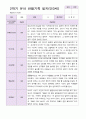 유아관찰일지  만 3세 1년동안의 관찰내용  37페이지 24페이지