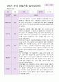 유아관찰일지  만 3세 1년동안의 관찰내용  37페이지 28페이지