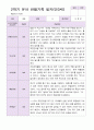 유아관찰일지  만 3세 1년동안의 관찰내용  37페이지 29페이지