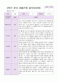유아관찰일지  만 3세 1년동안의 관찰내용  37페이지 30페이지