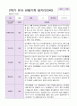 유아관찰일지  만 3세 1년동안의 관찰내용  37페이지 31페이지