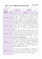 유아관찰일지  만 3세 1년동안의 관찰내용  37페이지 32페이지