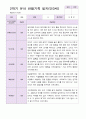 유아관찰일지  만 3세 1년동안의 관찰내용  37페이지 34페이지