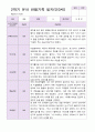 유아관찰일지  만 3세 1년동안의 관찰내용  37페이지 35페이지
