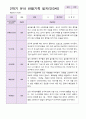 유아관찰일지  만 3세 1년동안의 관찰내용  37페이지 36페이지