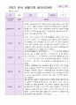 유아관찰일지  만 3세 1년동안의 관찰내용  37페이지 37페이지