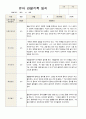 유아관찰일지 만 4세  1년 동안의 관찰내용 39페이지 4페이지