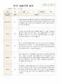 유아관찰일지 만 4세  1년 동안의 관찰내용 39페이지 20페이지