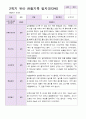 유아관찰일지 만 4세  1년 동안의 관찰내용 39페이지 27페이지