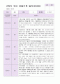 유아관찰일지 만 4세  1년 동안의 관찰내용 39페이지 30페이지