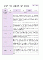 유아관찰일지 만 4세  1년 동안의 관찰내용 39페이지 32페이지