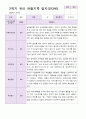 유아관찰일지 만 4세  1년 동안의 관찰내용 39페이지 38페이지