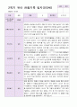 유아관찰일지 만 4세  1년 동안의 관찰내용 39페이지 39페이지