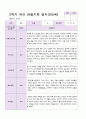 유아 관찰일지  만5 세 1년 동안의 관찰내용 42페이지 26페이지