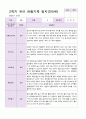 유아 관찰일지  만5 세 1년 동안의 관찰내용 42페이지 33페이지