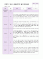 유아 관찰일지  만5 세 1년 동안의 관찰내용 42페이지 36페이지