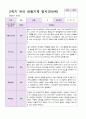 유아 관찰일지  만5 세 1년 동안의 관찰내용 42페이지 41페이지