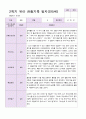 유아 관찰일지  만5 세 1년 동안의 관찰내용 42페이지 42페이지