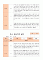 유아 관찰기록일지 만 5세 1년 관찰일지49페이지 13페이지