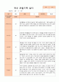 만4세 1년 유아관찰일지 42페이지 1페이지