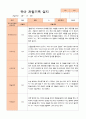 만4세 1년 유아관찰일지 42페이지 2페이지