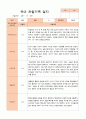 만4세 1년 유아관찰일지 42페이지 4페이지