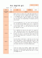 만4세 1년 유아관찰일지 42페이지 5페이지