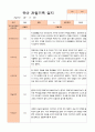 만4세 1년 유아관찰일지 42페이지 6페이지