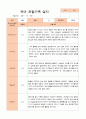 만4세 1년 유아관찰일지 42페이지 10페이지