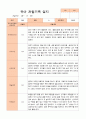 만4세 1년 유아관찰일지 42페이지 11페이지