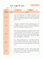 만4세 1년 유아관찰일지 42페이지 14페이지